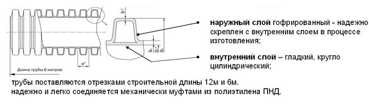 Устройство двухслойной гофрированной трубы