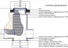 Пример эскиза