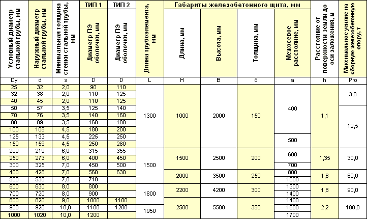 Ппу масса. Неподвижная опора в ППУ изоляции Размеры.