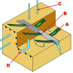 Дренажный пояс SMART DRAIN