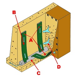 Дренажный пояс SMART DRAIN